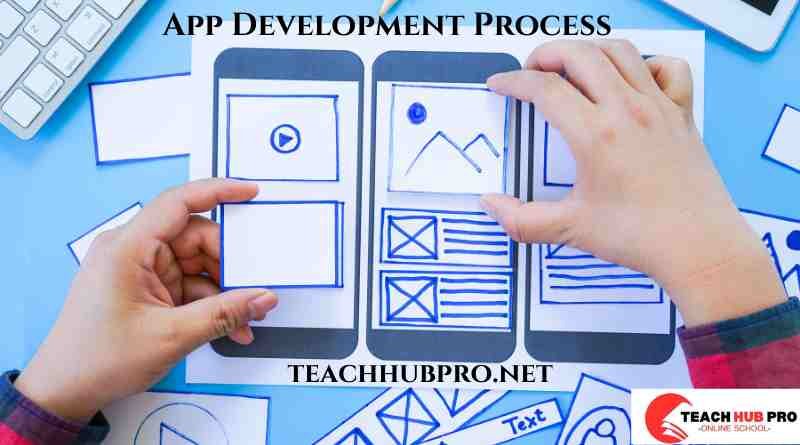 What Difficulties Does the App Development Process Face?